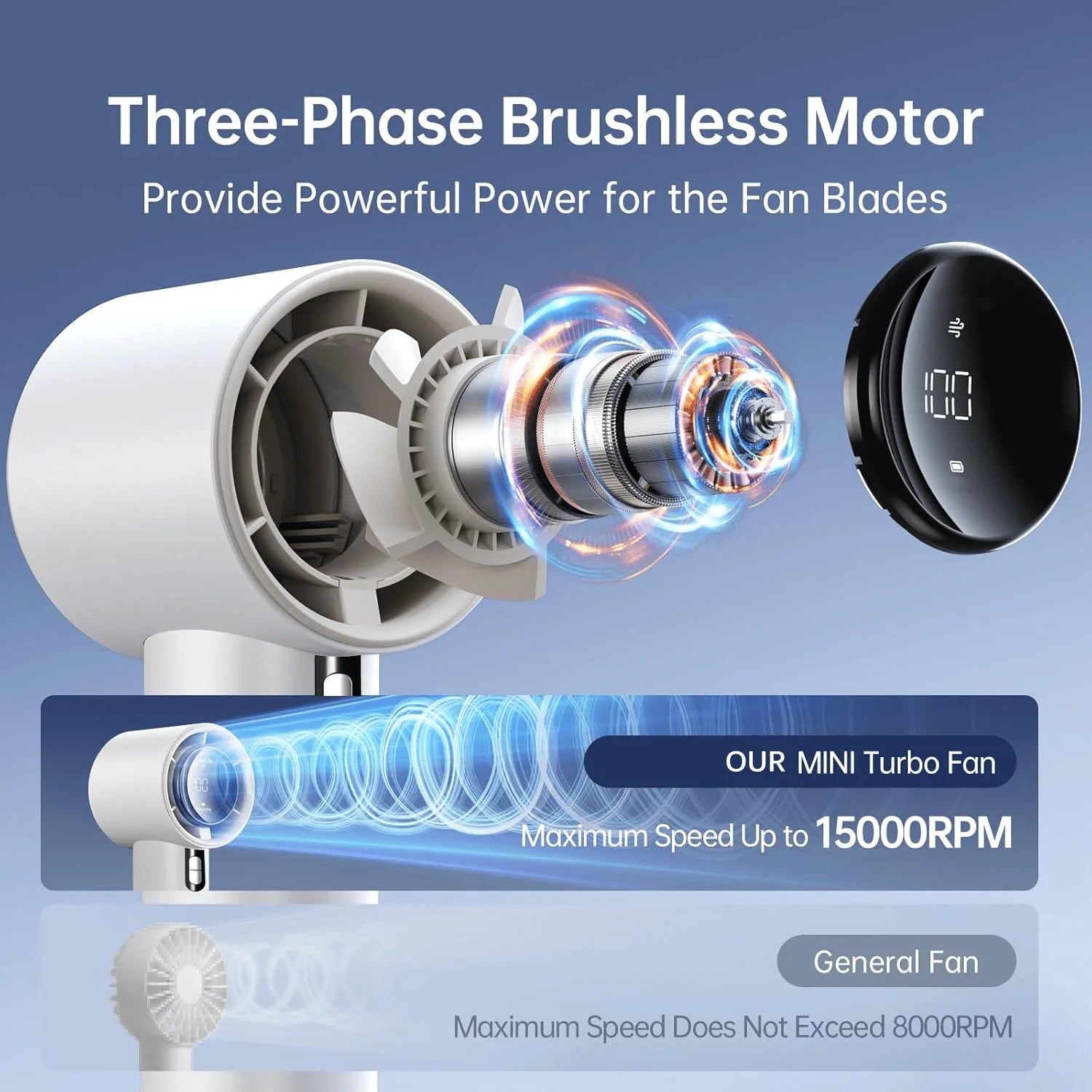 Draagbare Turbo Handventilator – 100 snelheden, 3600mAh